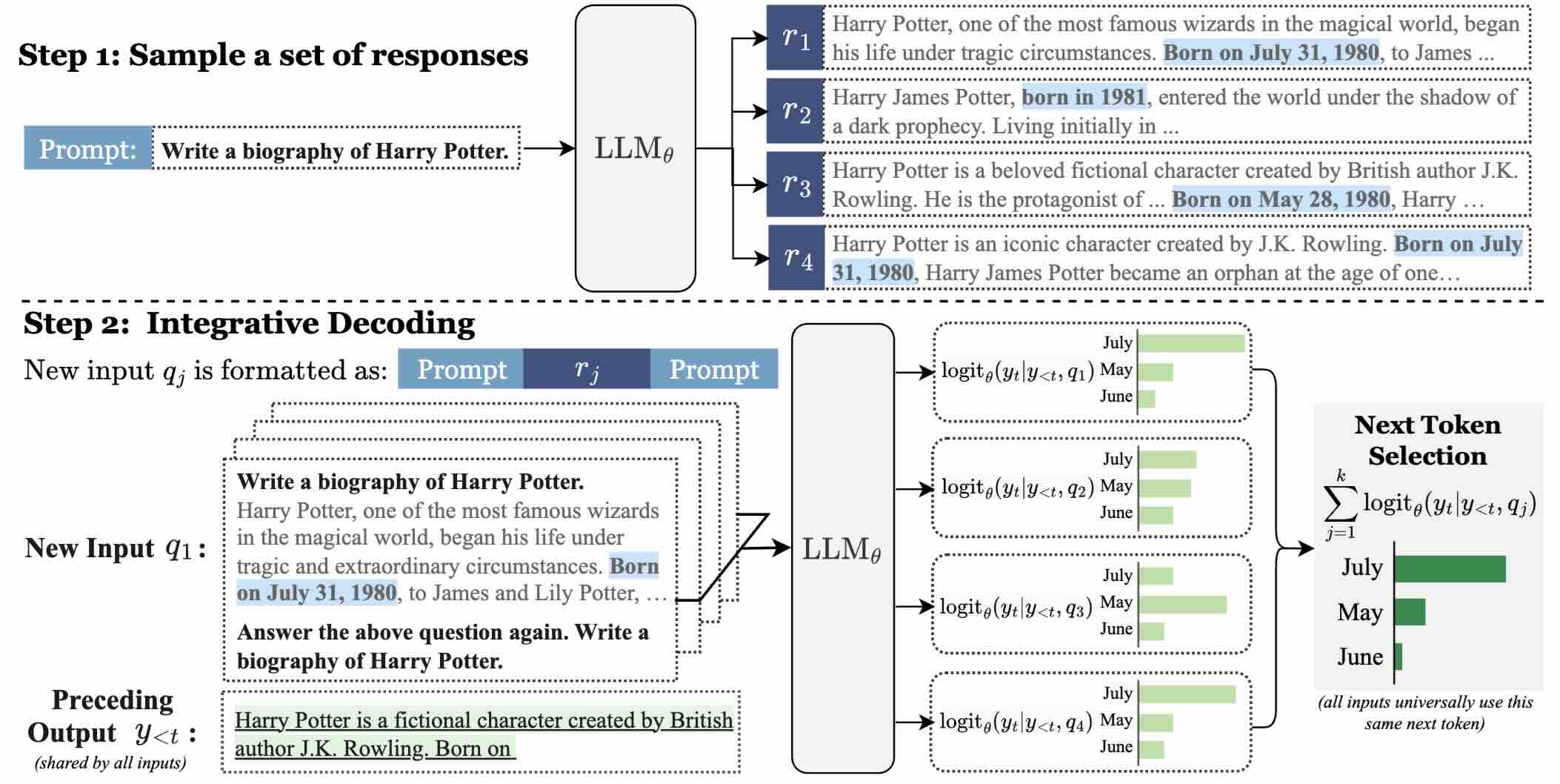 integrative-decoding.png